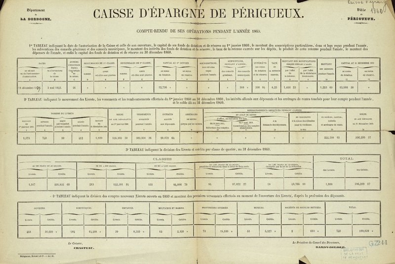 Caisse d’épargne de Périgueux. Compte-rendu de ses opérations pendant l'année  1860