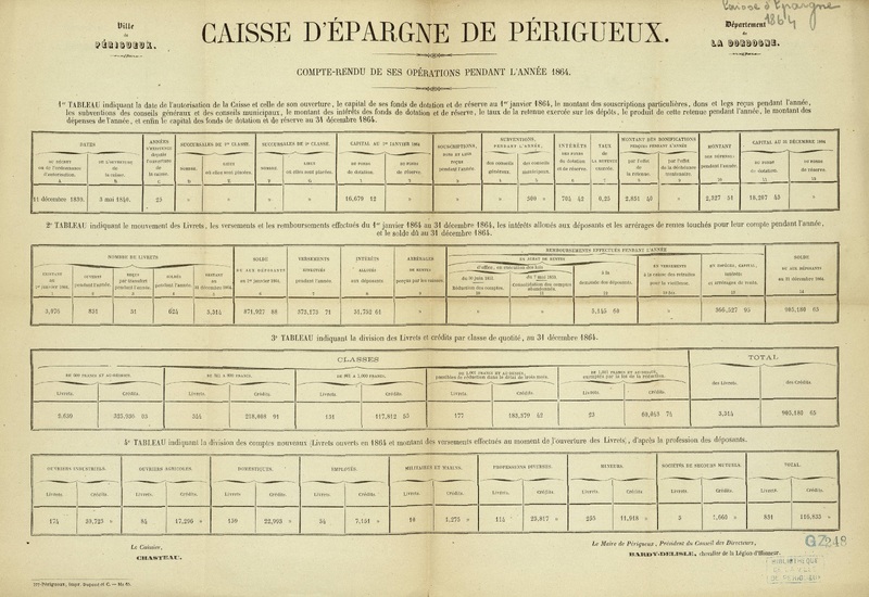 Caisse d’épargne de Périgueux. Compte-rendu de ses opérations pendant l'année  1864
