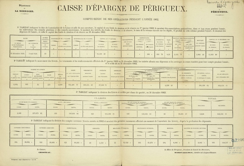 Caisse d’épargne de Périgueux. Compte-rendu de ses opérations pendant l'année 1862