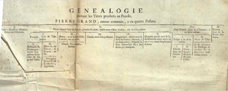 Mémoire signifié pour messire Claude Grand de Luxolière, seigneur de Nanchat, intimé, demandeur & défendeur. Contre messire Alexandre Grand seigneur de Tenteillac appellant. Et encore contre Marie Grand épouse de messire Alexandre Grand de Tenteillac, & Claude Grand seigneur de Chazerat intervenants, appellans & demandeurs